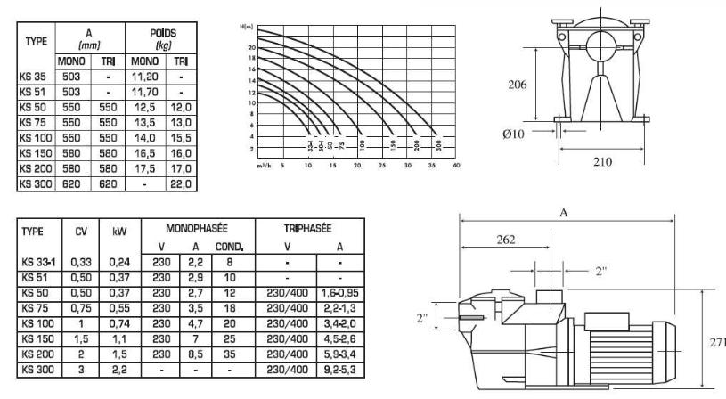 pompe piscine kripsol ks 200